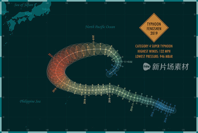 台风风神2019北太平洋路径信息图
