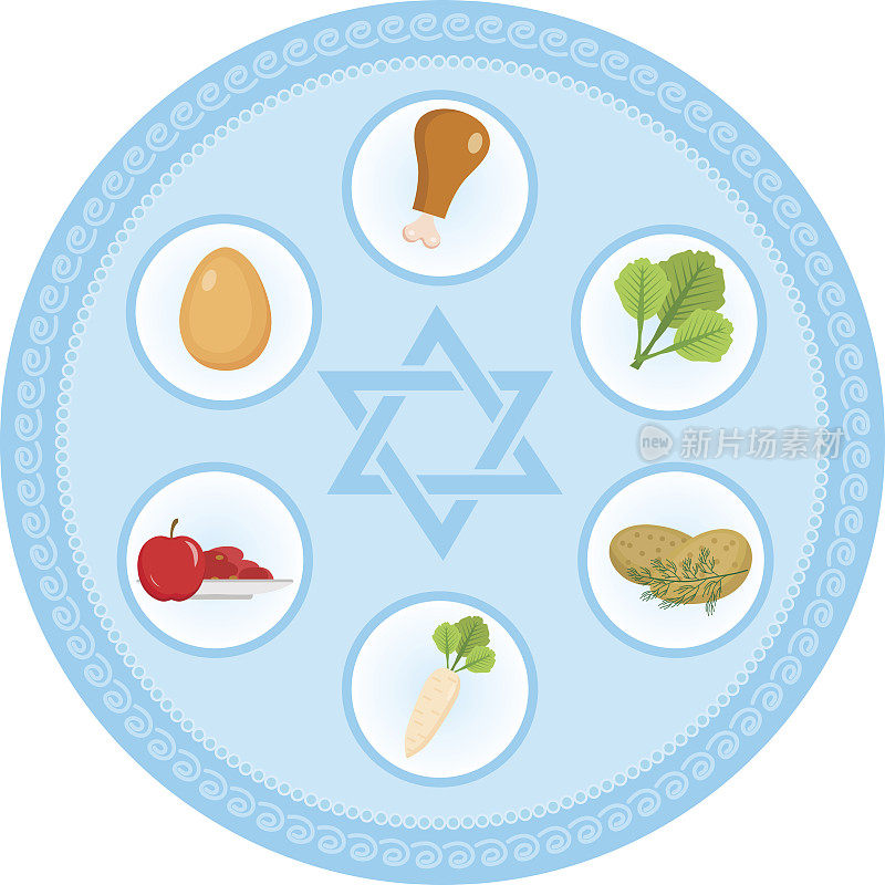 家宴用盘子盛菜，扁平式。犹太人的逾越节的节日。隔离