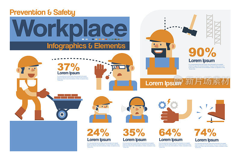 工作场所的安全及预防。