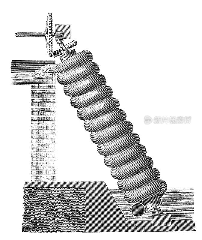 19世纪雕刻的阿基米德的螺旋水运