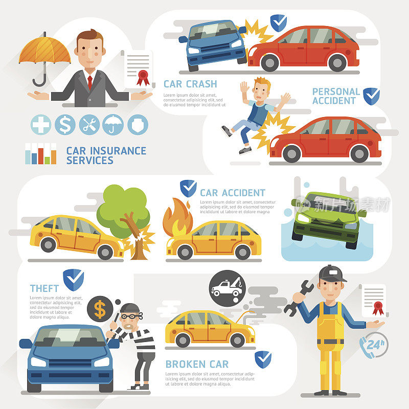 车险业务特征和图标模板。
