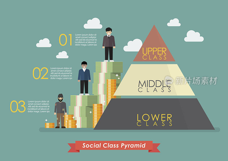 金字塔的三个社会阶层信息图表