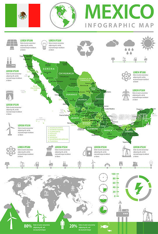 墨西哥-生态工业信息