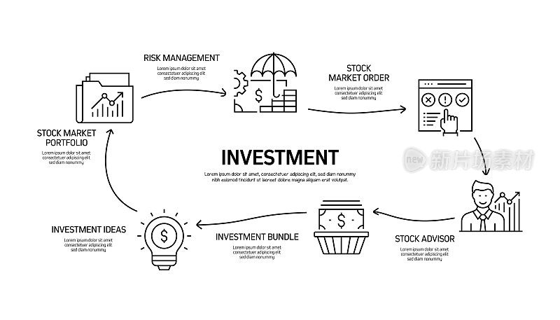 投资相关的现代线条风格插图