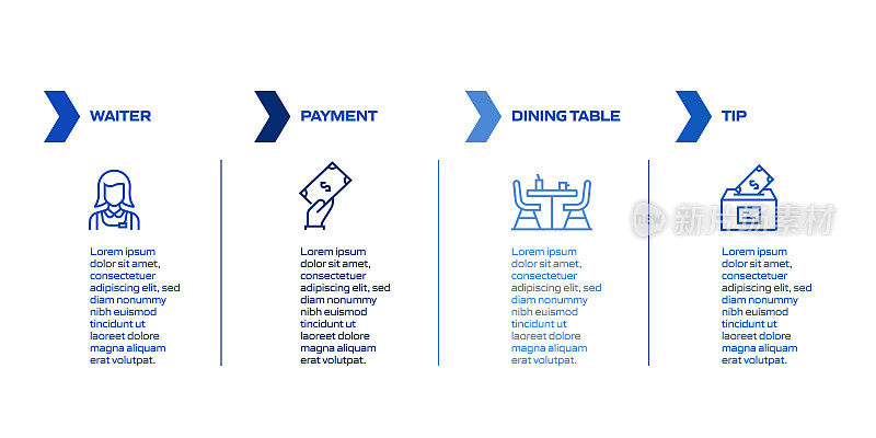 餐厅，食品和饮料相关的过程信息图表模板。过程时间图。使用线性图标的工作流布局