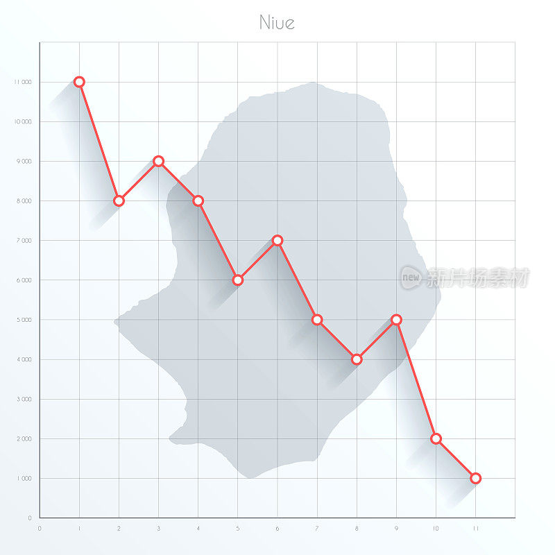 纽埃图上的金融图上有红色的下行趋势线