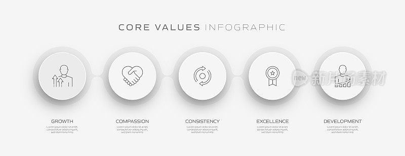 核心价值相关流程信息图模板。过程时间图。使用线性图标的工作流布局