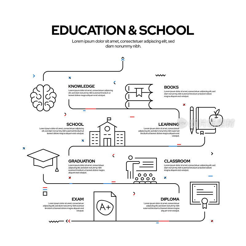 教育和学校相关过程信息图设计，线性风格矢量插图
