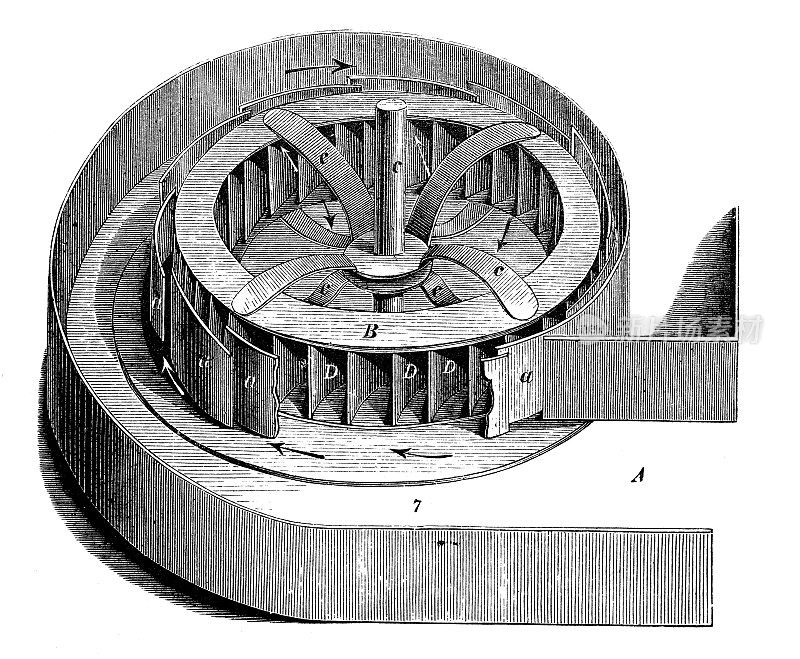 古董插图，应用力学和机器:门罗涡轮机