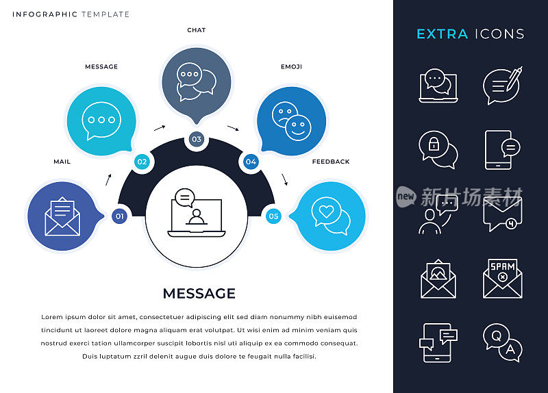 信息图模板和消息线图标集