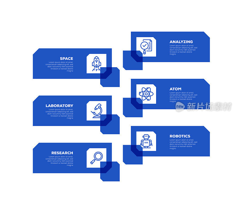 信息图表设计模板。空间，实验室，研究，分析，原子，机器人图标有6个选项或步骤。