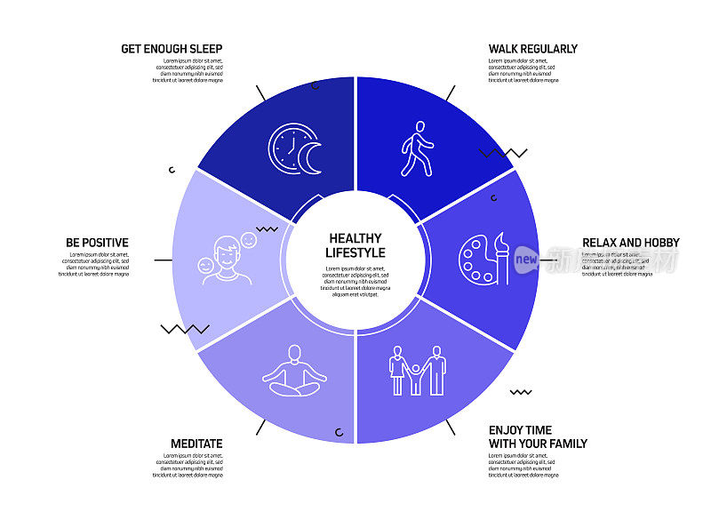 健康生活方式相关过程信息图表模板。过程时间图。使用线性图标的工作流布局