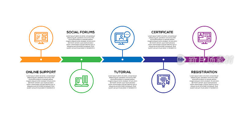 信息图表设计模板。在线支持，社会论坛，教程，证书，注册图标与5个选项或步骤。