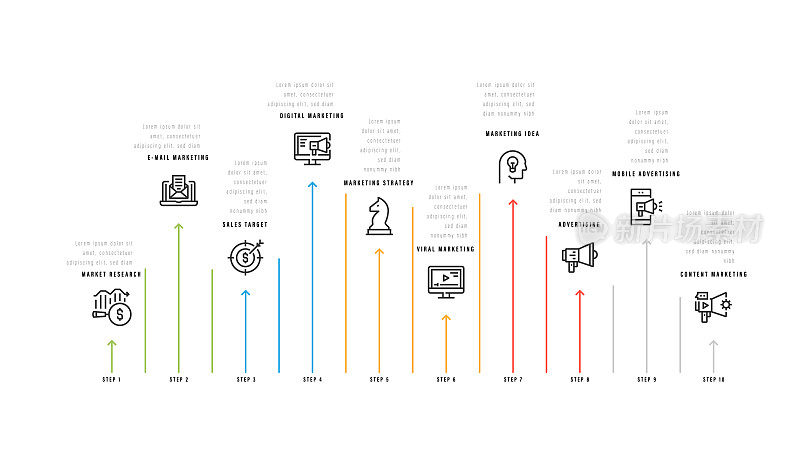 信息图表设计模板。市场调查，电子邮件营销，销售目标，数字营销，策略，病毒营销，营销理念，广告，移动广告，内容营销图标10个选项或步骤。