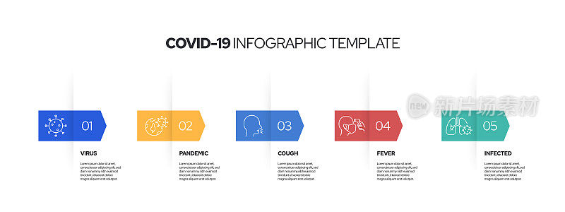 Covid-19信息模板。线条图标设计与数字5选项或步骤。工作流布局、图表、年度报告、网页设计等信息图设计。