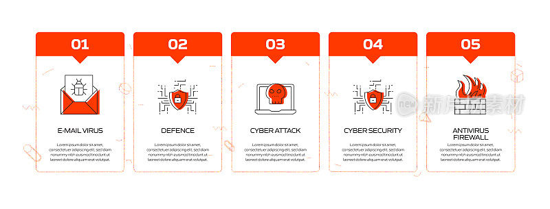 数据安全和网络安全相关流程信息图模板。过程时间图。使用线性图标的工作流布局