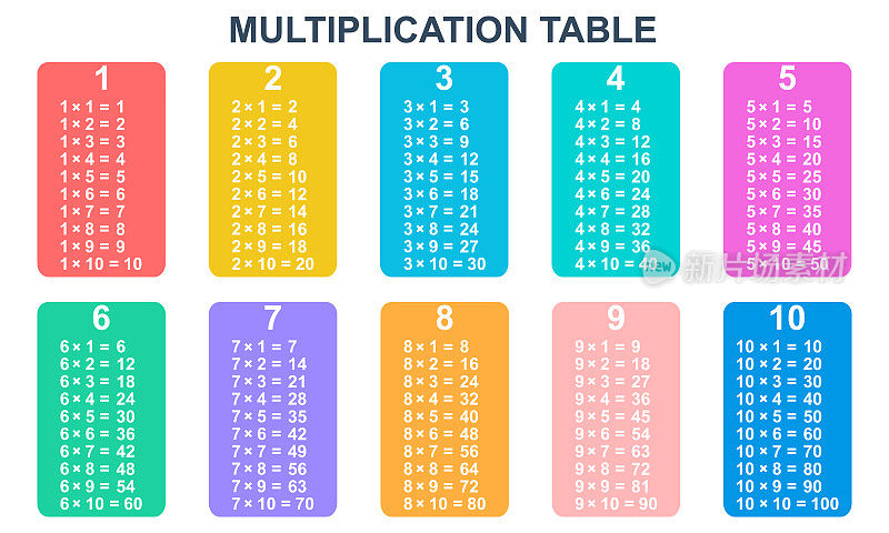 彩色的乘法表。从1到10的教育乘法表。儿童教育材料。