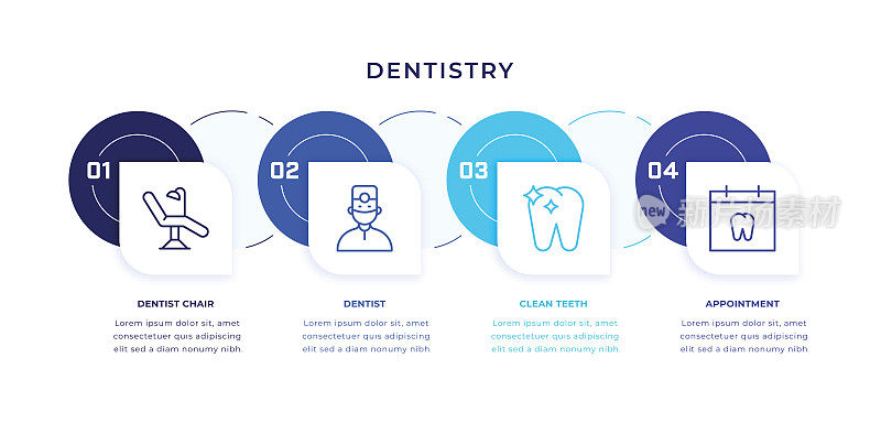 牙科时间线信息图表模板与线图标