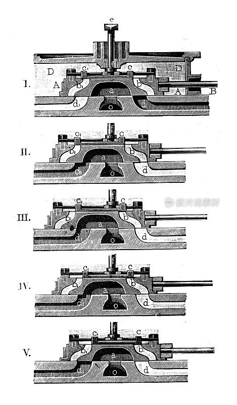 古董插图，应用力学:蒸汽动力机器，Farcot阀门