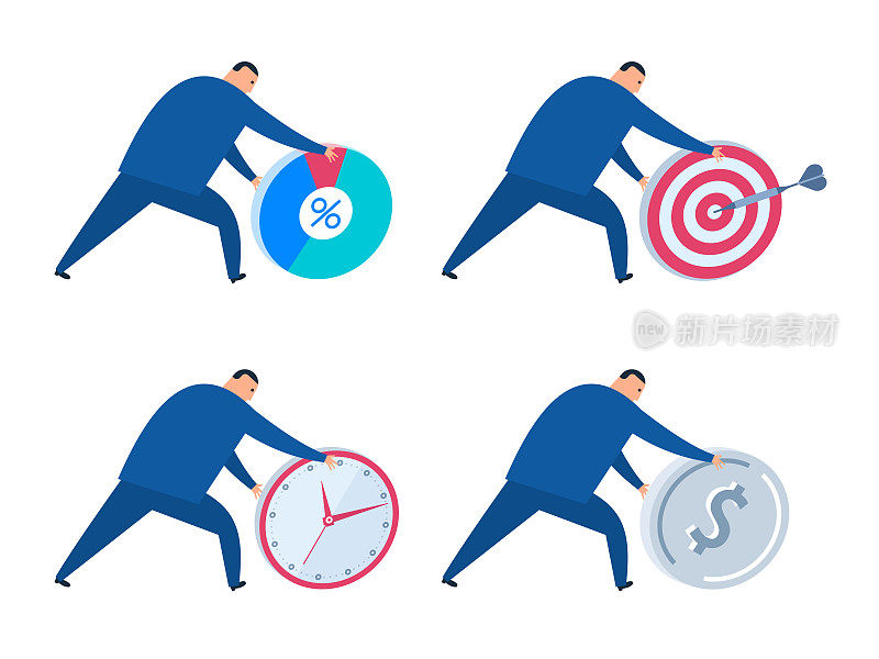 业务策略、时间管理、业绩平矢概念说明。