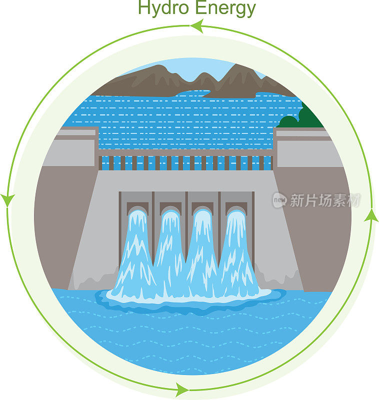 水电能源