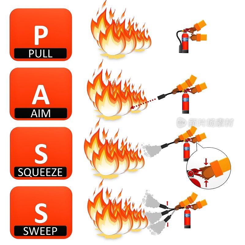 灭火器指令。警告和危险，火焰和警告，信息横幅插图