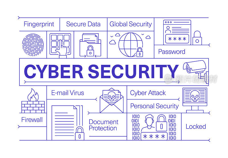 网络安全线图标集和横幅设计