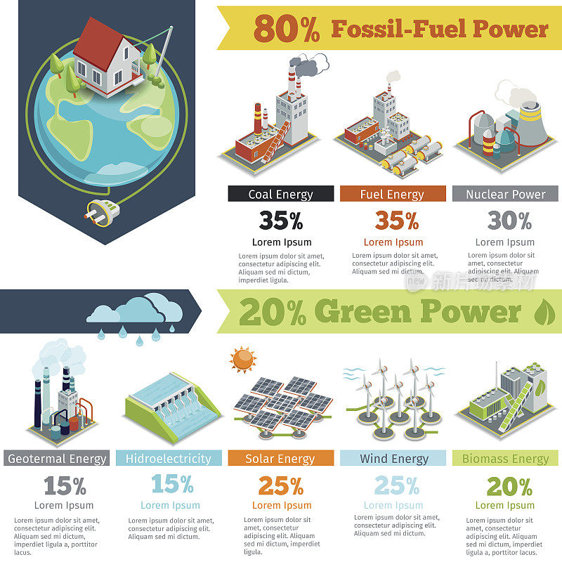 化石燃料发电和可再生能源发电信息图表