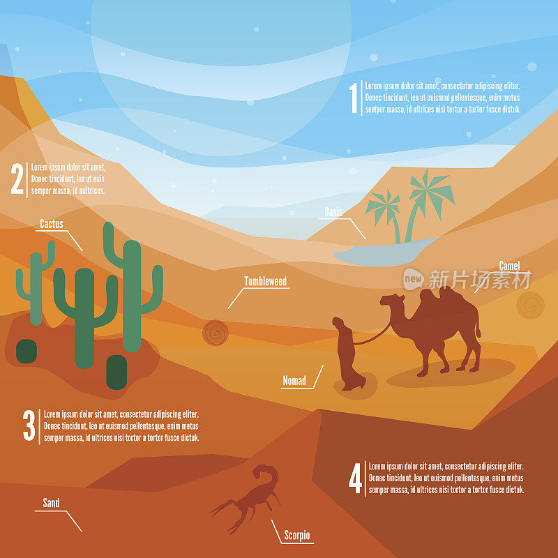 沙漠信息图