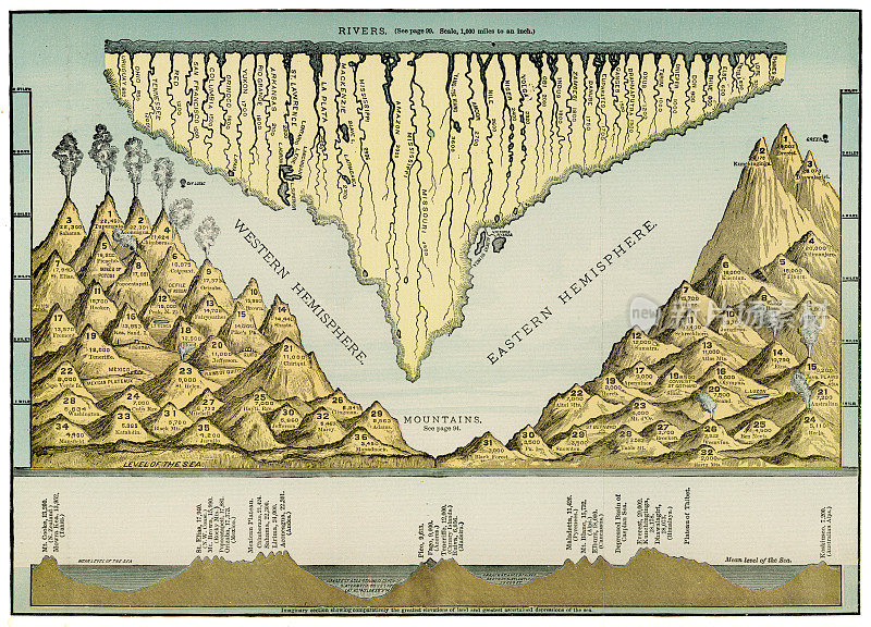 世界河流和山脉地图1886
