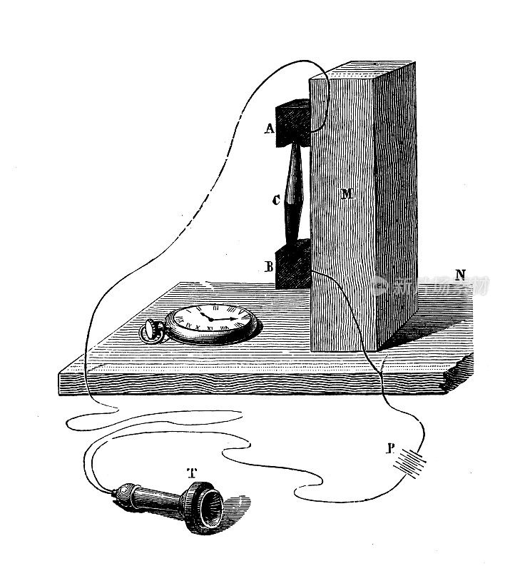科学发现，实验和发明的古董插图:电话，麦克风，发射机