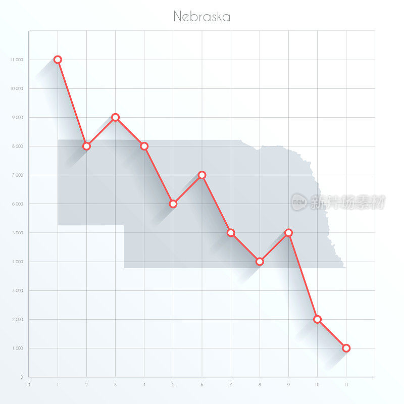 内布拉斯加州地图上的金融图表与红色下降趋势线