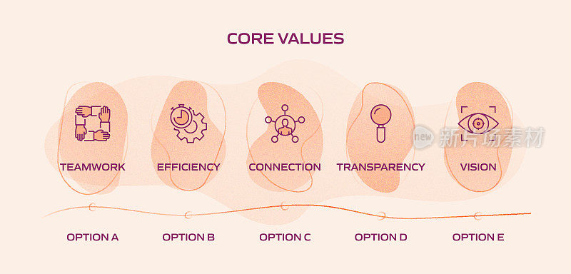 核心价值相关流程信息图模板。过程时间图。使用线性图标的工作流布局