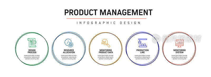 产品管理相关流程信息图模板。过程时间图。带图标的工作流布局