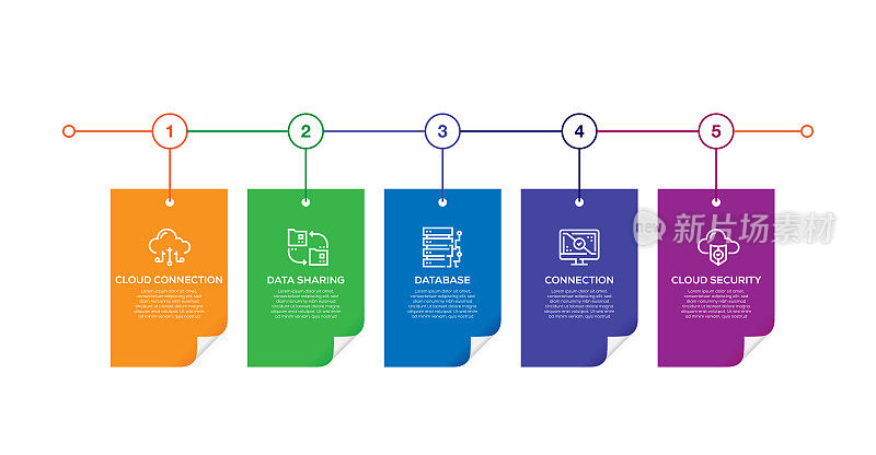 信息图表设计模板。云连接，数据共享，数据库，连接，云安全图标与5个选项或步骤。
