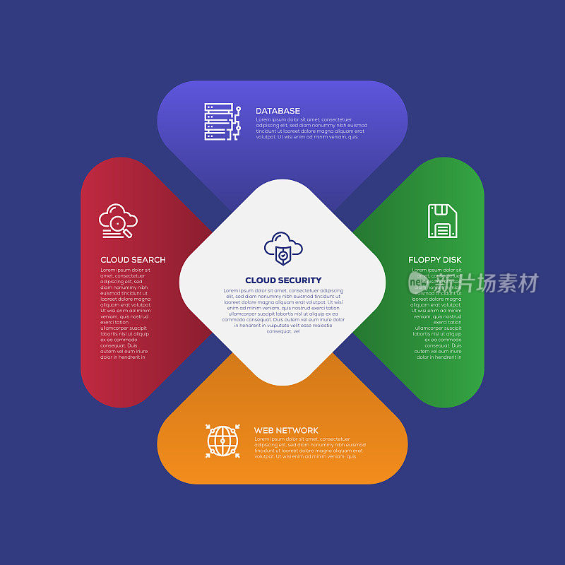 信息图设计模板。云搜索，数据库，软盘，网络，云安全图标与5个选项或步骤。