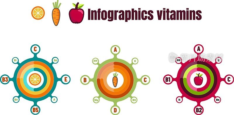 维生素丰富的食物信息图表。矢量插图。