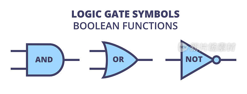 三个基本逻辑门符号的矢量集合。布尔逻辑。,或不是。电子电路符号。