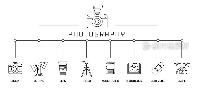 摄影概念横幅。相机,照明,镜头,三脚架。