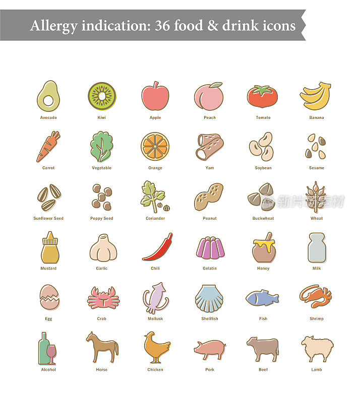 36种食物过敏原，餐厅菜单图标