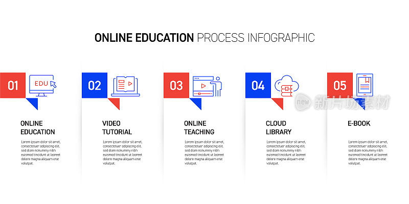在线教育和电子学习相关过程信息图设计