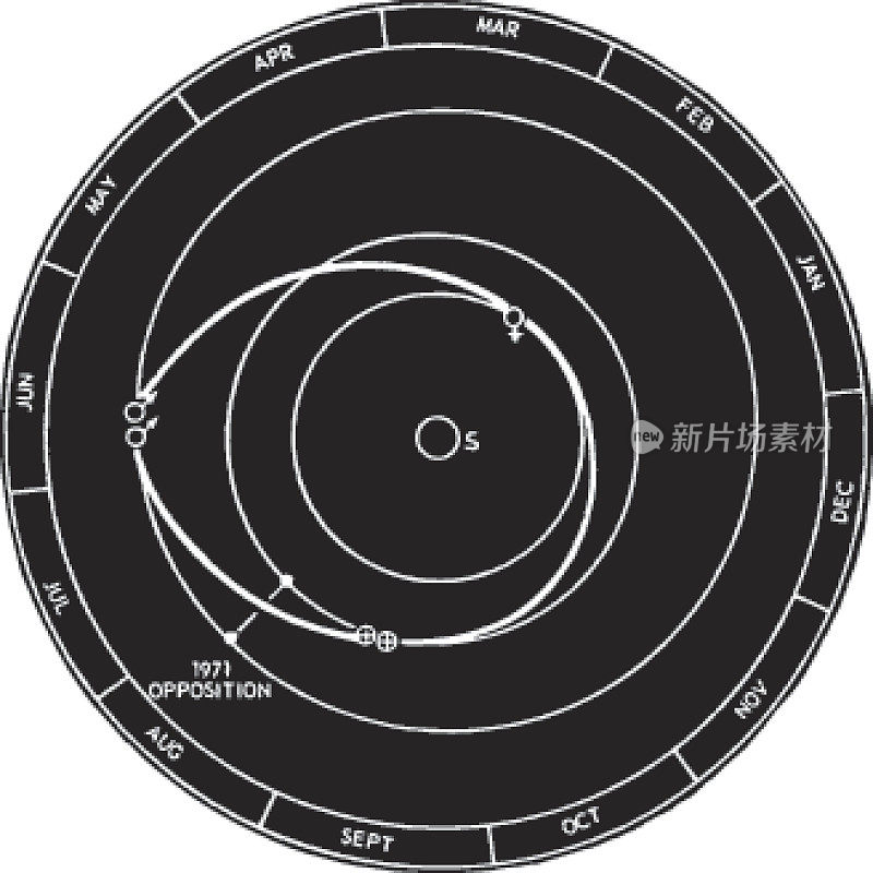 轨道图