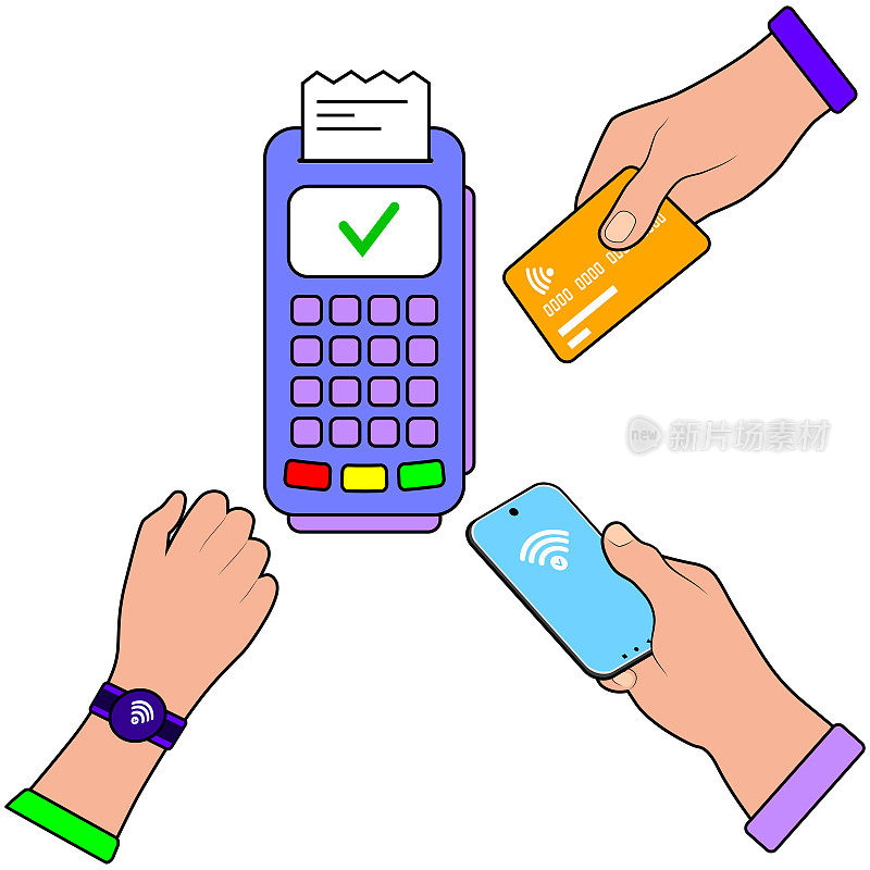 非接触式支付。信用卡。POS终端，NFC技术。向量