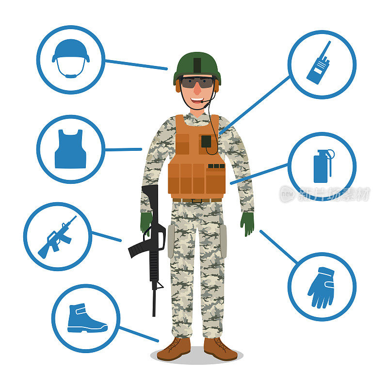 拥有军事装备的士兵。头盔，无线电，枪，手榴弹，防弹衣
