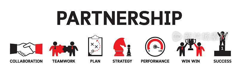 伙伴关系图标的概念。战略业务团队信息图向量横幅插图