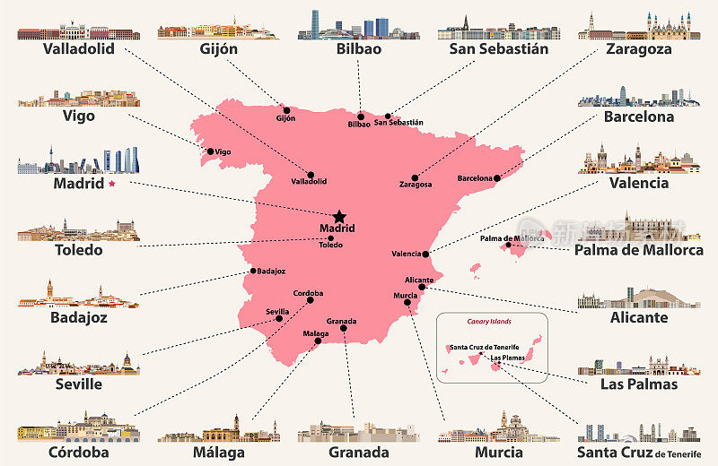 西班牙地图，主要城市的天际线。矢量图