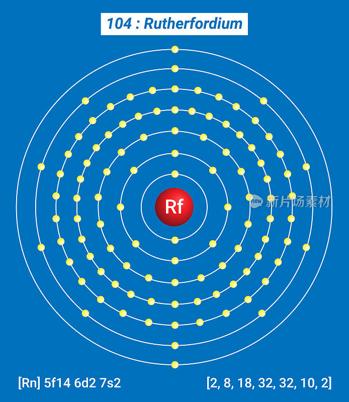 Rf卢瑟福元素信息-元素周期表、卢瑟福壳层结构的事实、性质、趋势、用途和比较