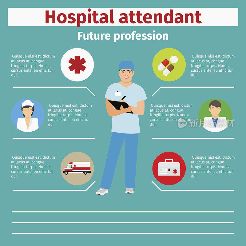 未来职业医院服务员信息图表