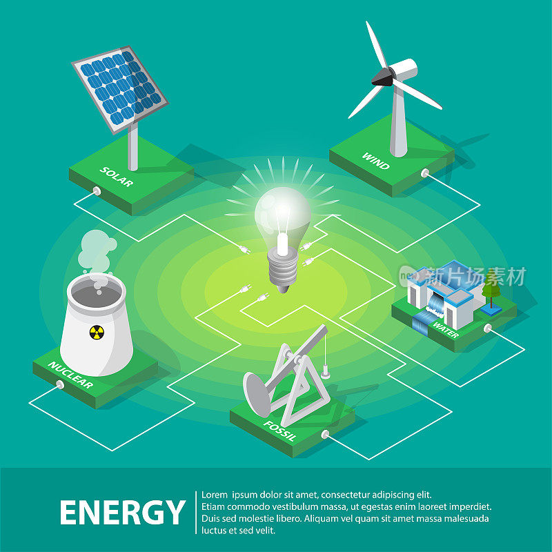 电力生产和消费构成与风车，太阳能电池核化石水板和巨大的灯泡矢量插图。