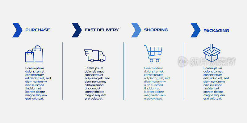 电子商务，网上购物，数字营销相关过程信息图表模板。过程时间图。使用线性图标的工作流布局